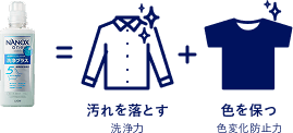 NANOX one = 汚れを落とす洗浄力+色を保つ色変化防止力