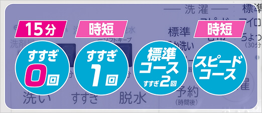 15分 すすぎ0回 時短すすぎ1回 標準コースすすぎ2回 時短スピードコース